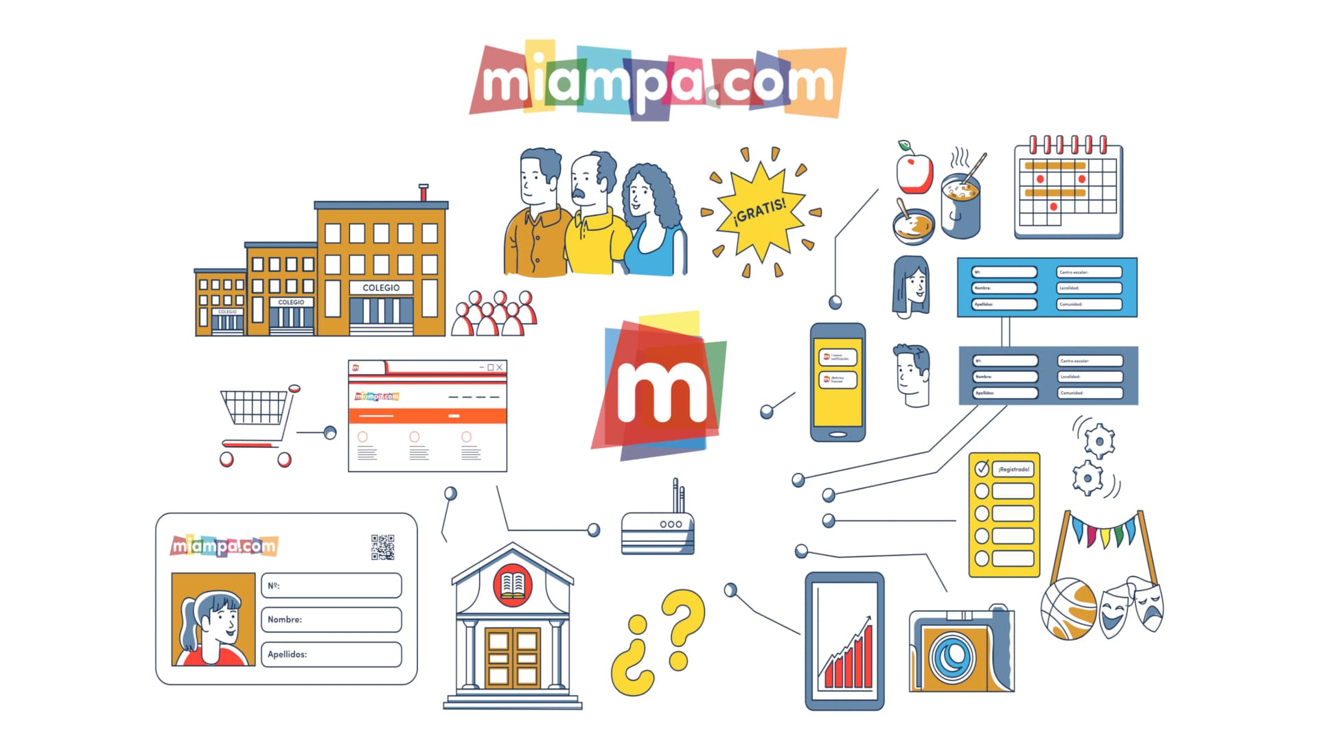 Digitalización de AMPA